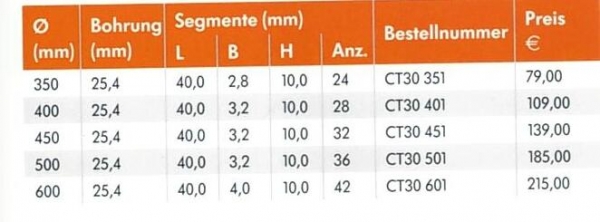 CT30 Ø 500 mm Beton Standard - Lasergeschweißt